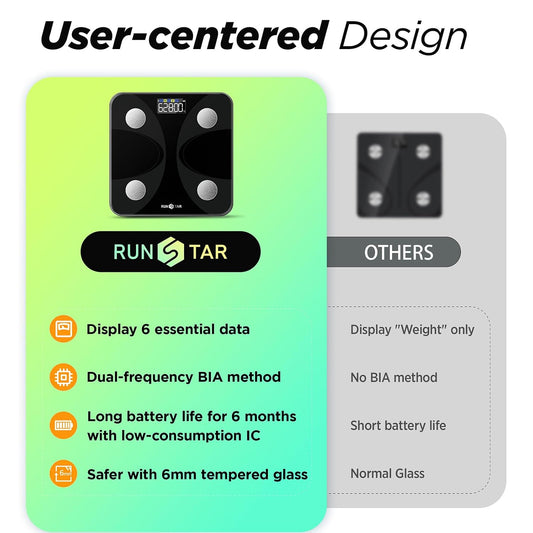 RunStar Smart Scale for Body Weight and Fat Percentage, High Accuracy Digital Bathroom Scale