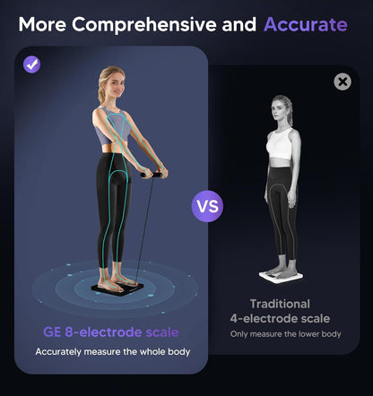 GE Smart Scale for Body Weight