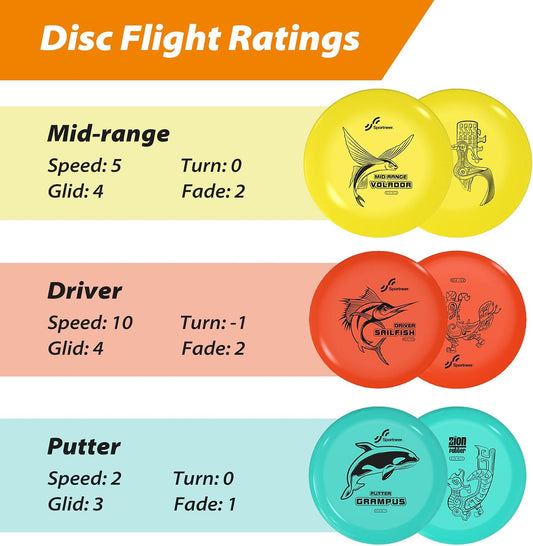 Sportneer Disc Golf Set