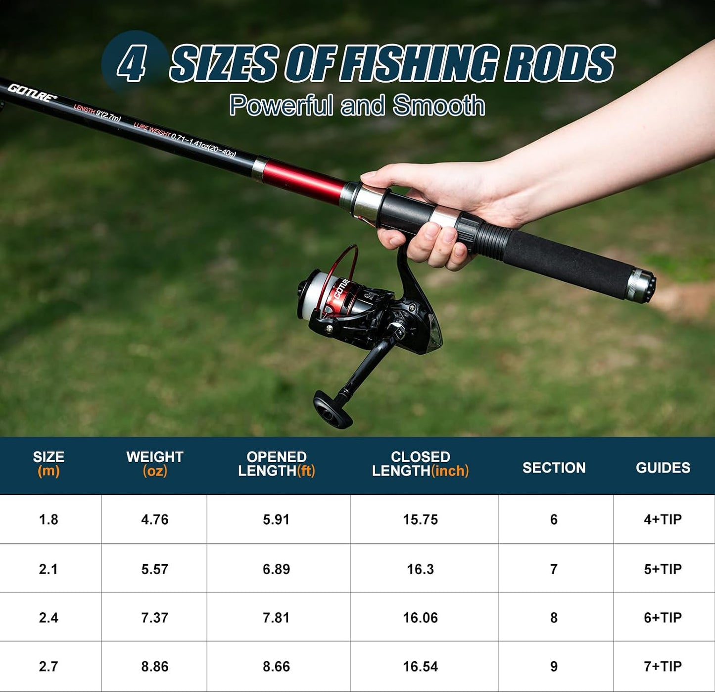 Goture Telescopic Fishing Rod & Spinning Reel Combo w/Bag