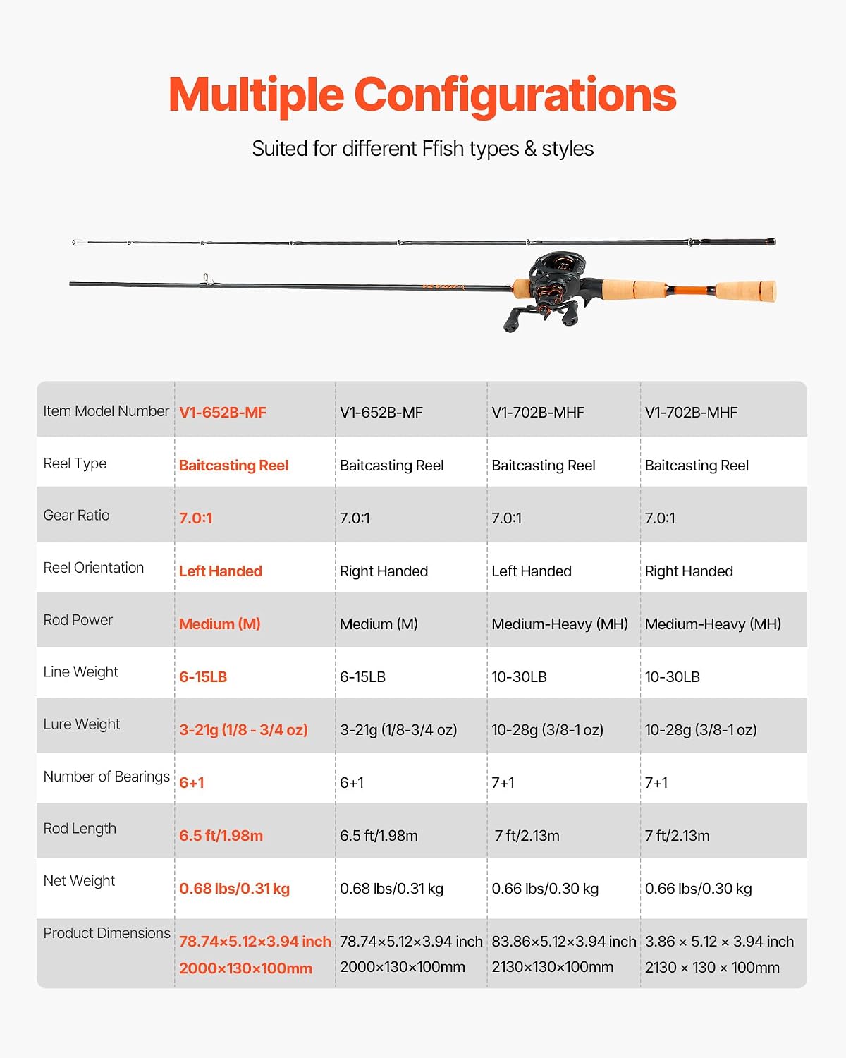 Baitcasting Rod and Reel Combo — Cork Grip Casting Rod & Baitcaster Set