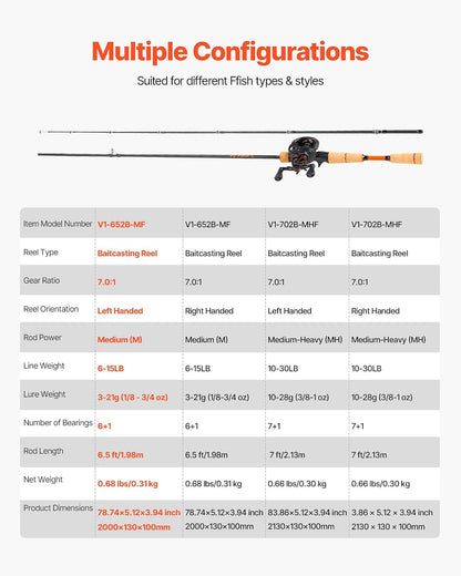 Baitcasting Rod and Reel Combo — Cork Grip Casting Rod & Baitcaster Set