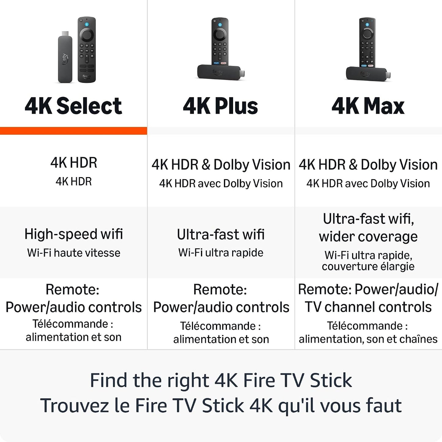 Amazon Fire TV Stick 4K Select (newest model)