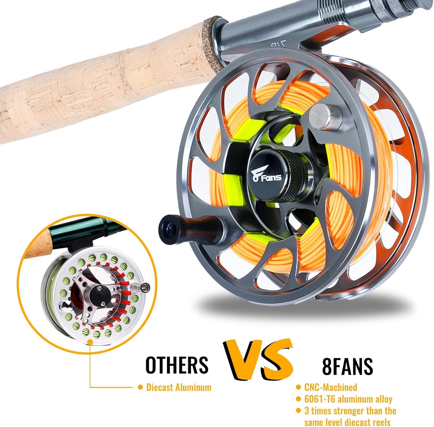 8Fans Fly Fishing Rod and Reel Combos with 4-Sections Portable Fly Rod and CNC-machined Aluminum Alloy Fly Reel,Fly Fishing Complete Starter Package