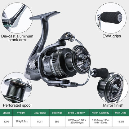 Goture Black Fishing Backpack