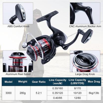 Goture Telescopic Fishing Rod & Spinning Reel Combo w/Bag