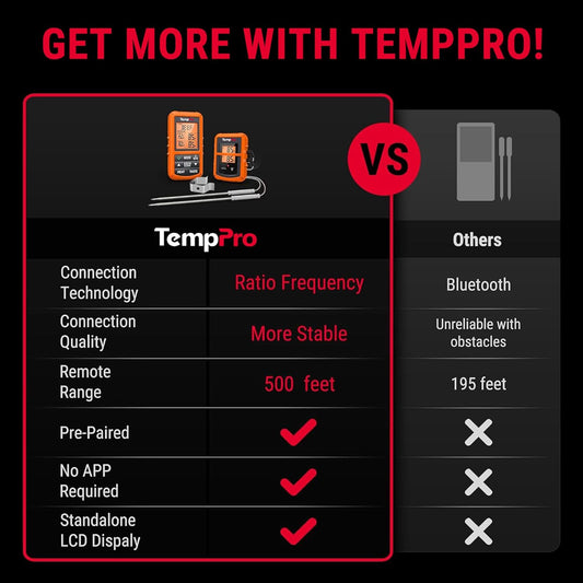 TempPro TP20 500FT Wireless Meat Thermometer with Dual Meat Probe
