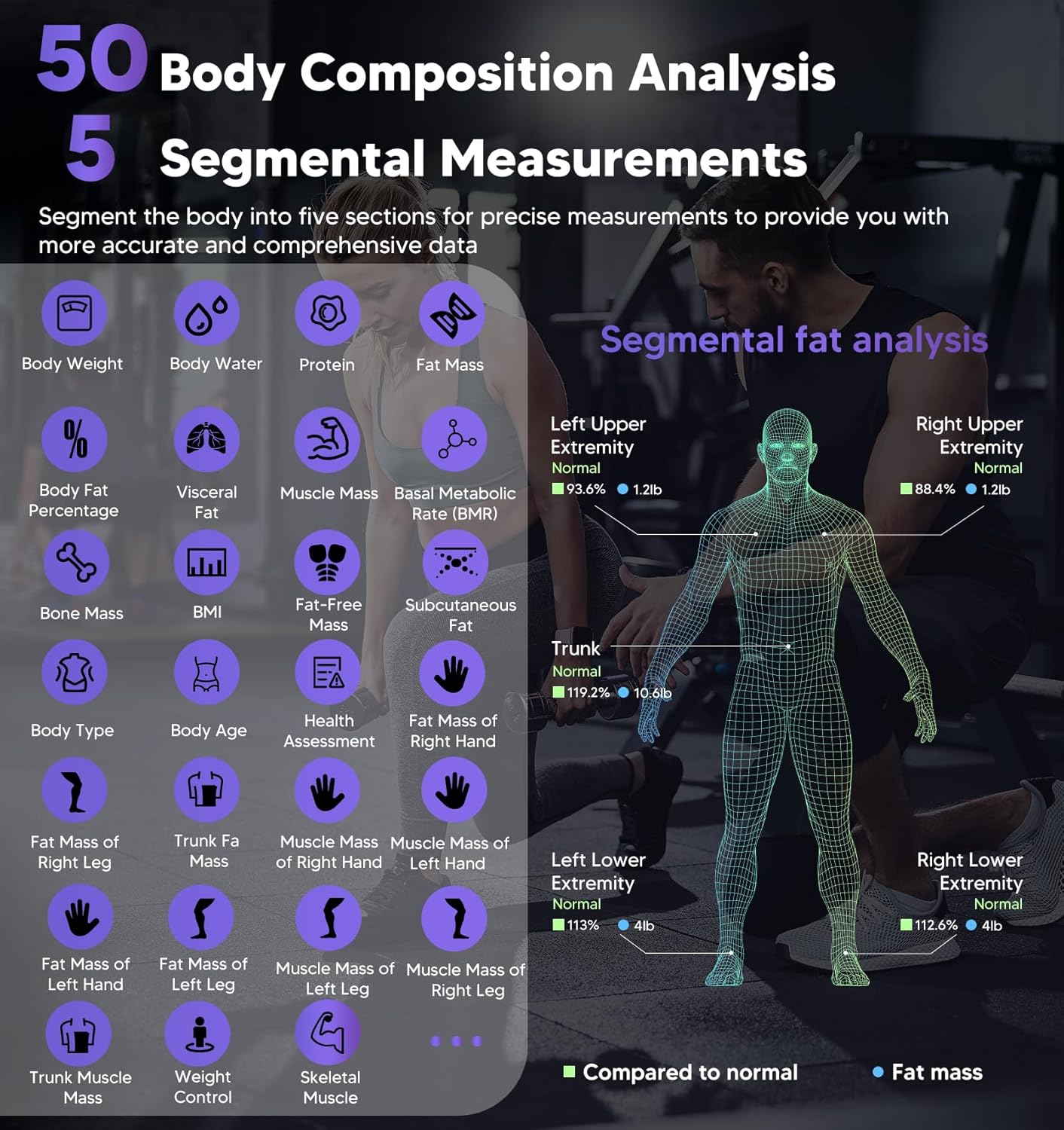 GE Smart Scale for Body Weight