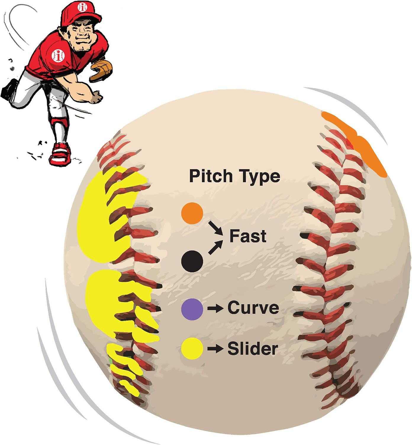 Baseball Pitching Trainer Kit -- Pitch Training Baseball with Detailed Grip Instructions