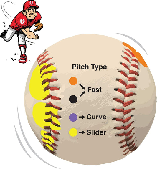 Baseball Pitching Trainer Kit -- Pitch Training Baseball with Detailed Grip Instructions